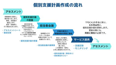 支援事例 .